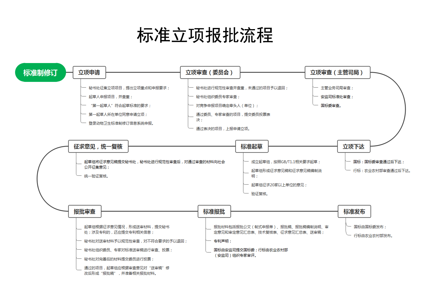 标準立項報批流程.jpg