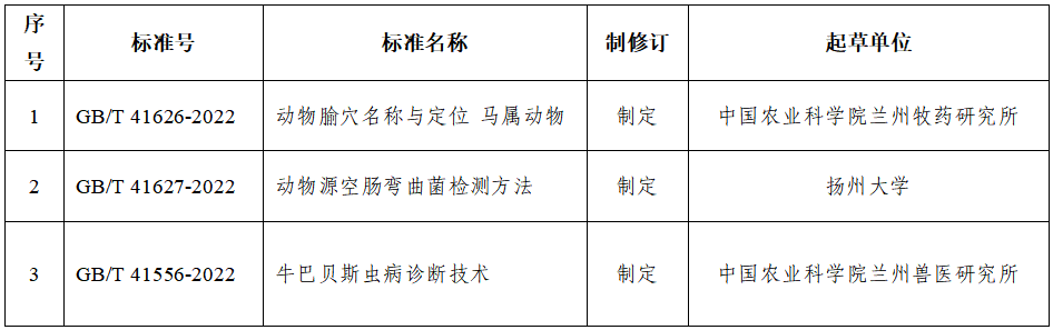 《動物腧穴名稱與定位 馬屬動物》等3項國(guó)家标準.png